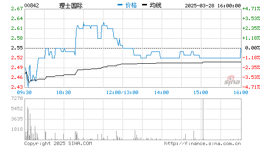 z6com尊龙凯国际